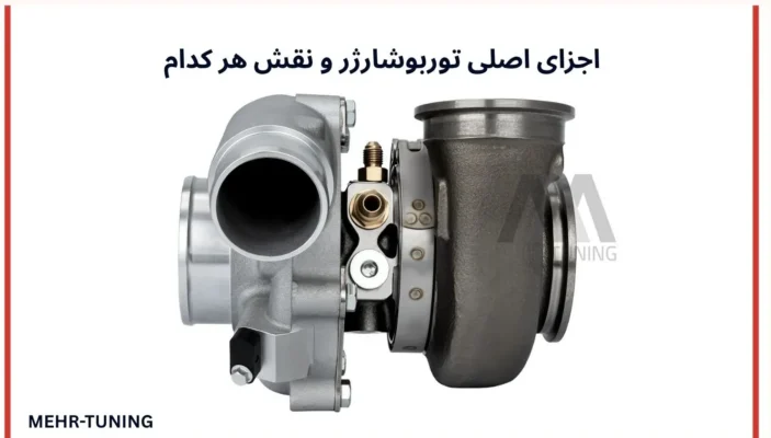 توربوشارژر چطور کار میکند؟ راهنمای کامل انتخاب توربو برای موتور شما 2 اجزای اصلی توربوشارژر و نقش هر کدام